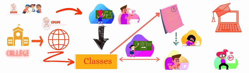 EDUDE PROCESS TO USE
